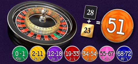 spread bet roulette|Spread Bet Roulette (Playtech) .